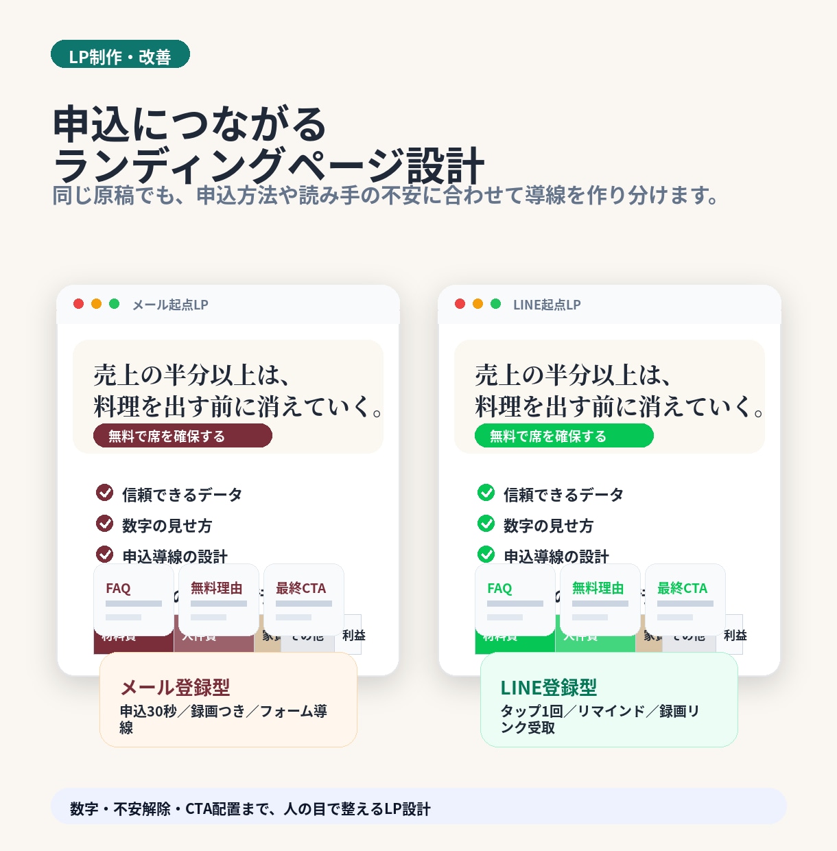 個人事業・店舗向けのホームページを制作します AI活用でスピード制作。文章・導線・スマホ表示まで イメージ2