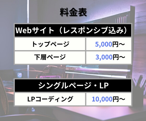 WordPressサイト修正・保守をサポートします 小さな修正から大きなカスタマイズまで！迅速・丁寧に対応します イメージ5