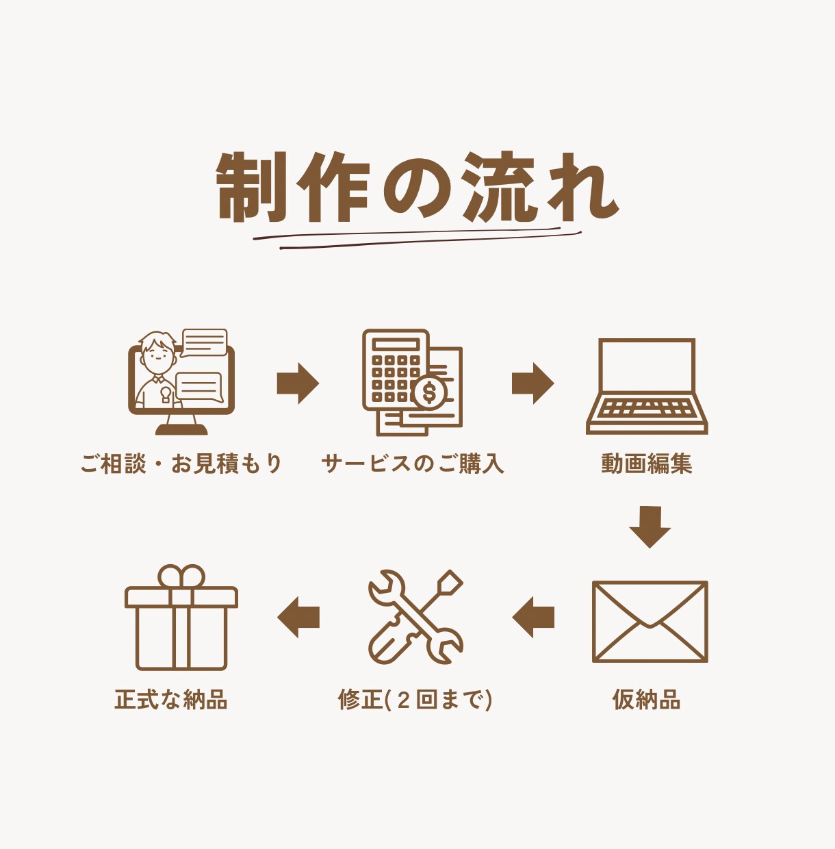 ショート動画で飲食店の集客アップのお手伝いします 最低限の費用で集客を最大化！ご要望に全力でお応えします！ イメージ2