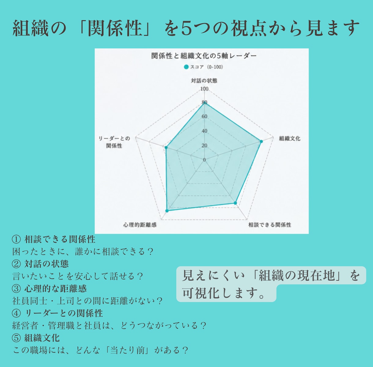 組織の人間関係を可視化します 「人」の問題を「関係性」から見直します イメージ4