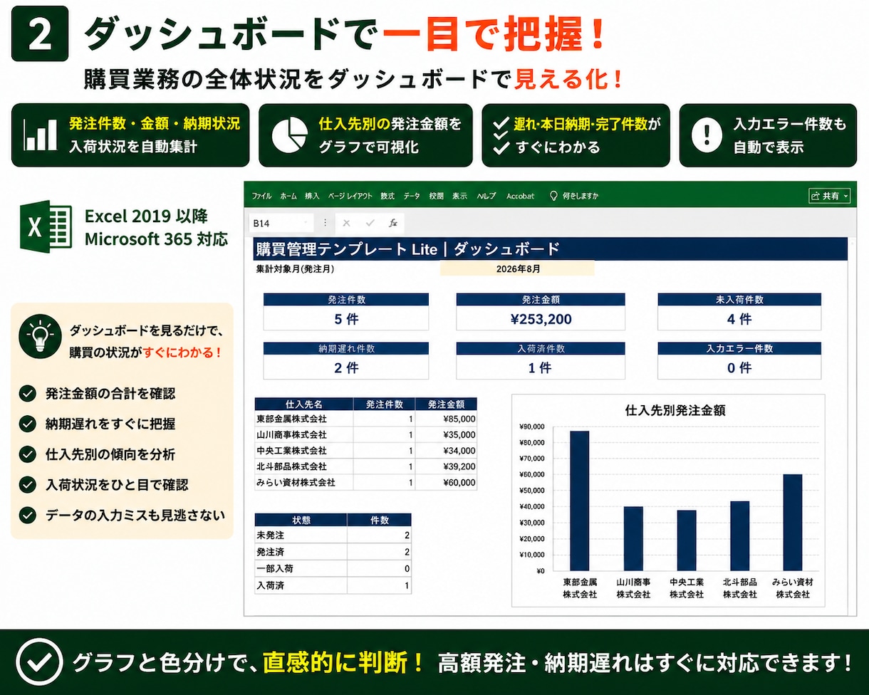 製造業の発注・納期・入荷をまとめて管理します 製造業の発注・納期・入荷をまとめて管理 イメージ2