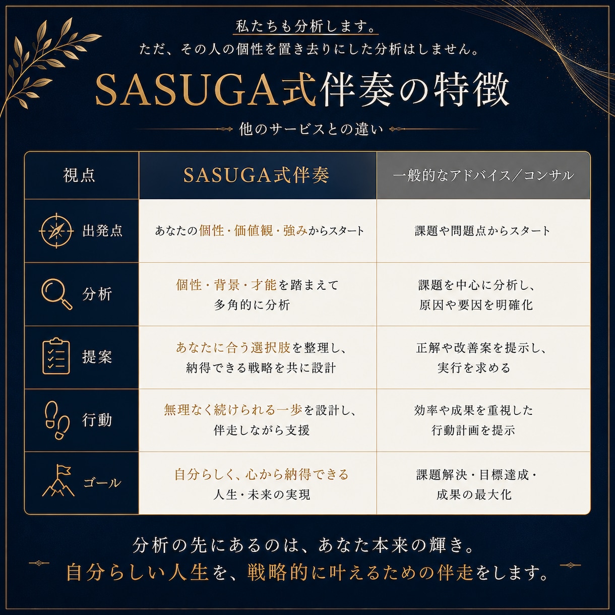 自分が主役”トリセツ”を作り人生を自動で豊にします 全く新しい『ワタシの個性攻略本』 イメージ2