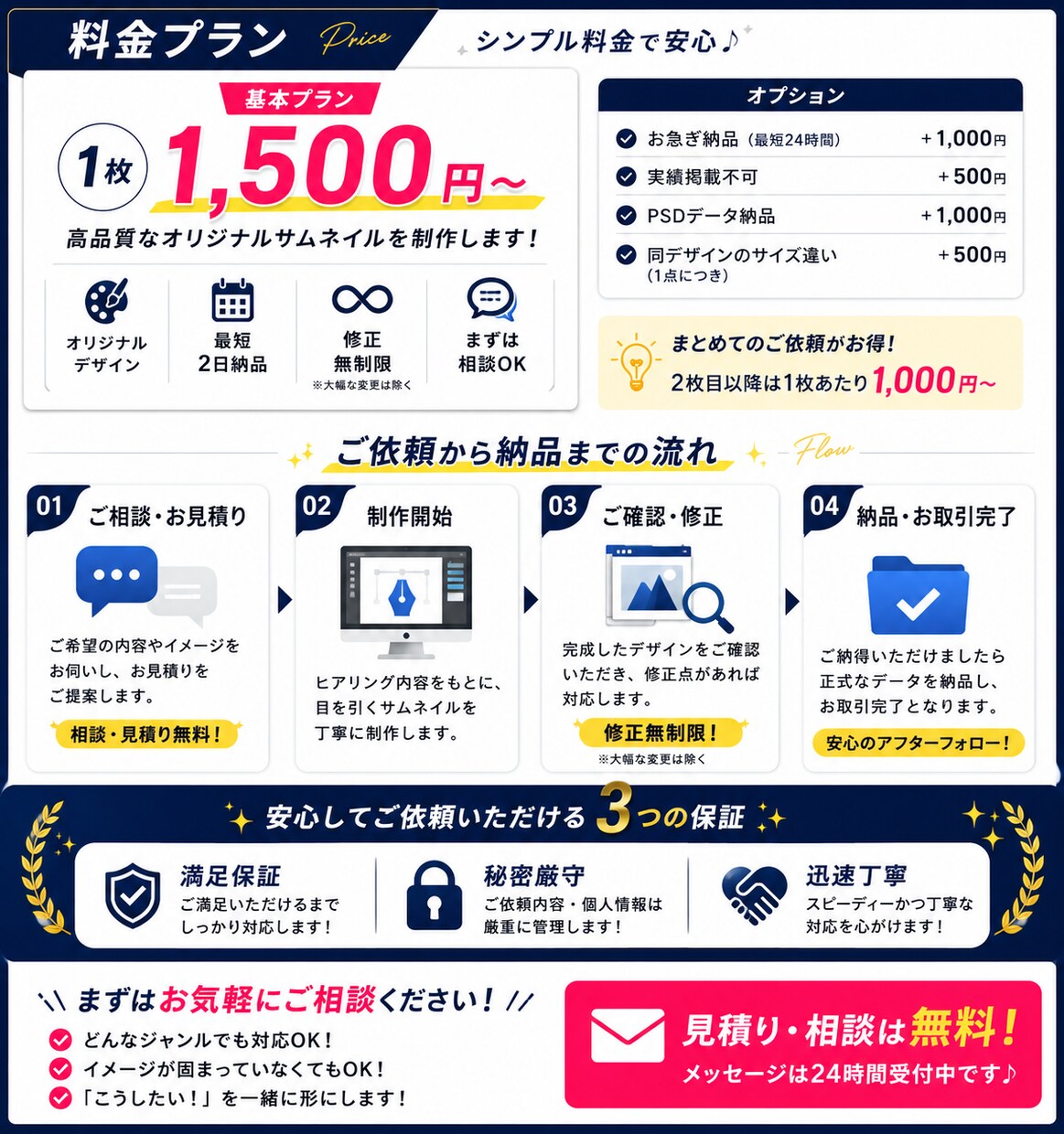 クリックされるココナラサムネイルを制作します 4枚セット1,500円｜先着5名様限定｜修正無料 イメージ4