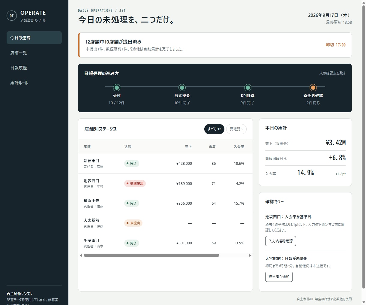 小規模な業務WebツールMVPを開発します 画面設計から実装・動作確認まで一括対応します イメージ1