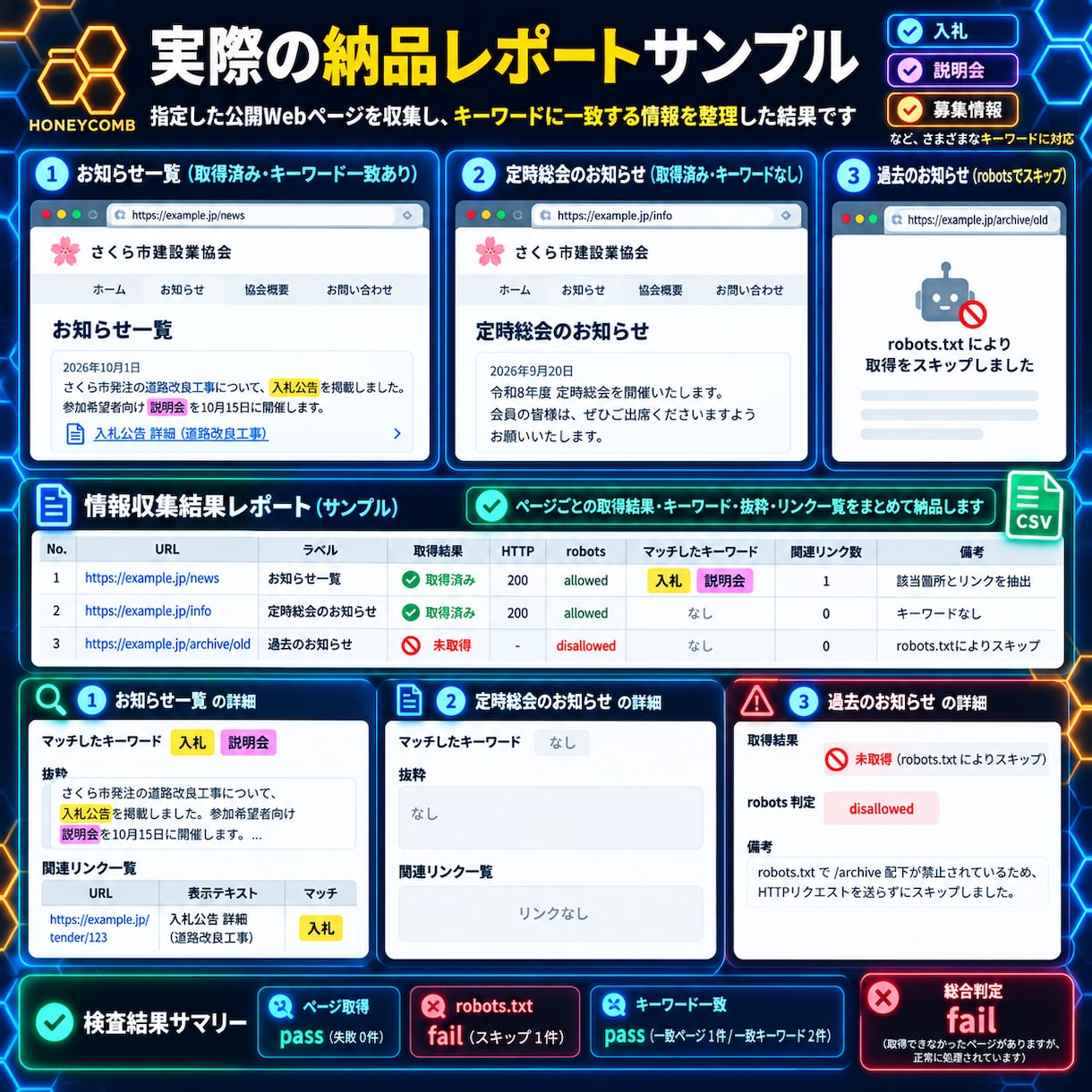 指定Webページから必要な情報を定期収集します 入札・説明会・募集情報などをキーワードで確認しレポートします イメージ4