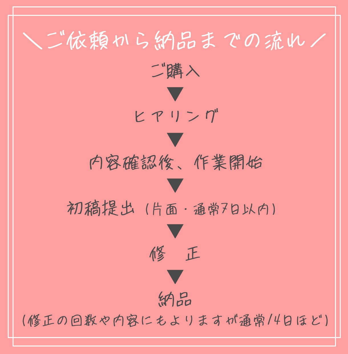 チラシ、フライヤー、ポスターなどを制作いたします 飲食、美容、ペット、子供、イベント、アパレルなど制作します。 イメージ3
