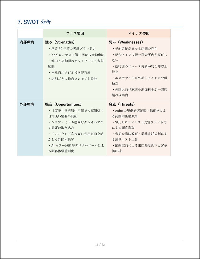 士業・コンサル向け：事業分析＆壁打ち伴走支援します 事前分析代行＋レビューで、顧客との初回面談の解像度を高めます イメージ7