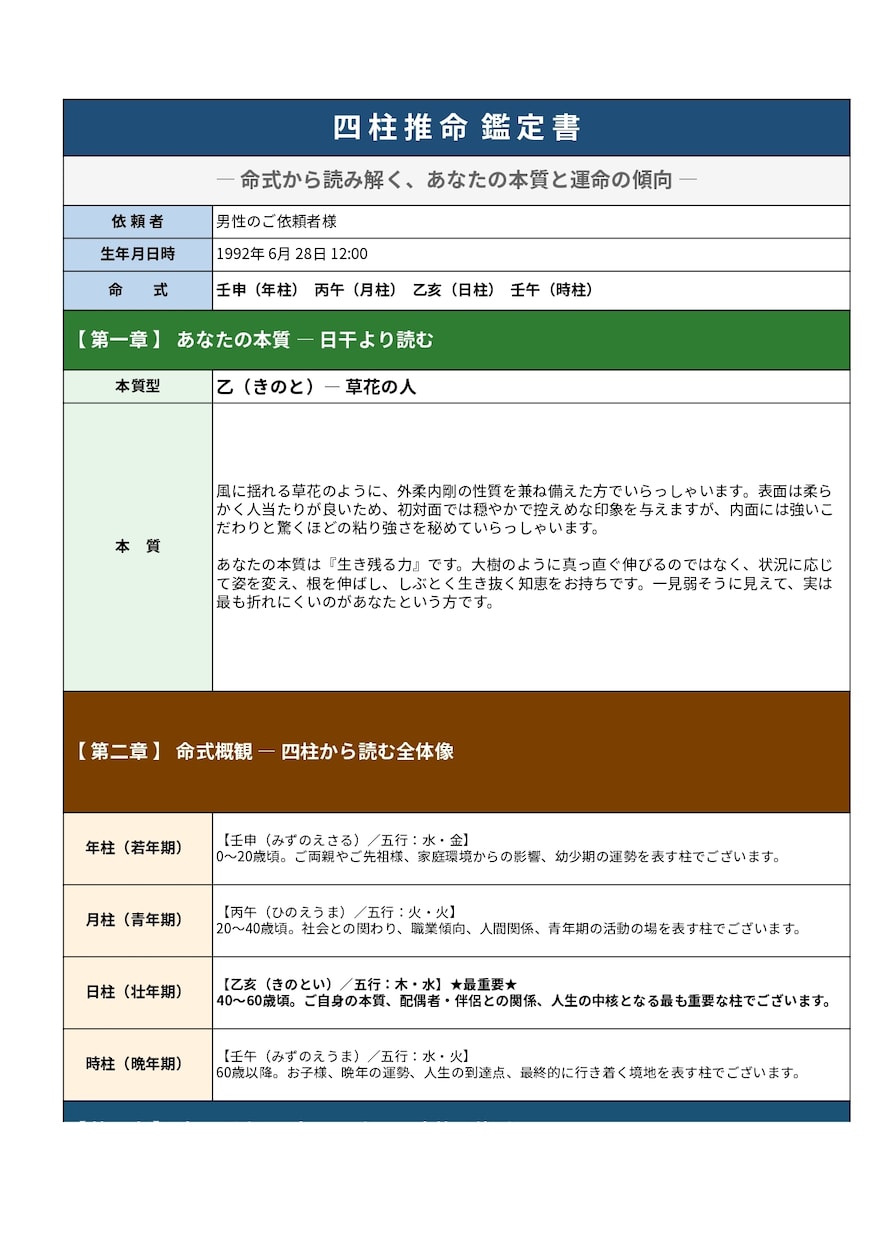 本当の姿を知りたい方へ、四柱推命の本格鑑定します 【ガイド付き】読み解ける四柱推命鑑定書を作成いたします イメージ2