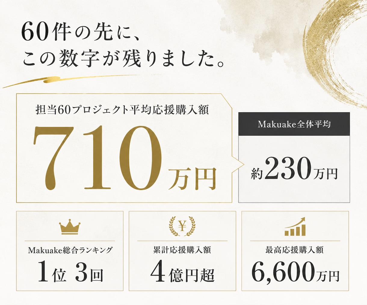 Makuake総合1位の知見でページを作ります Makuake総合ランキング1位獲得-2022年4月18日 イメージ5