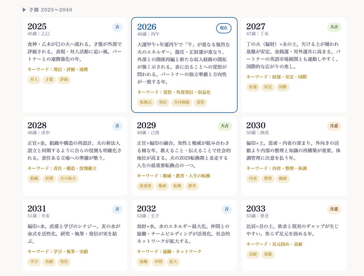 わが子の才能と20年の人生リズムをお届けします 才能が開花する時期・適職を6占術で読み解きます イメージ3