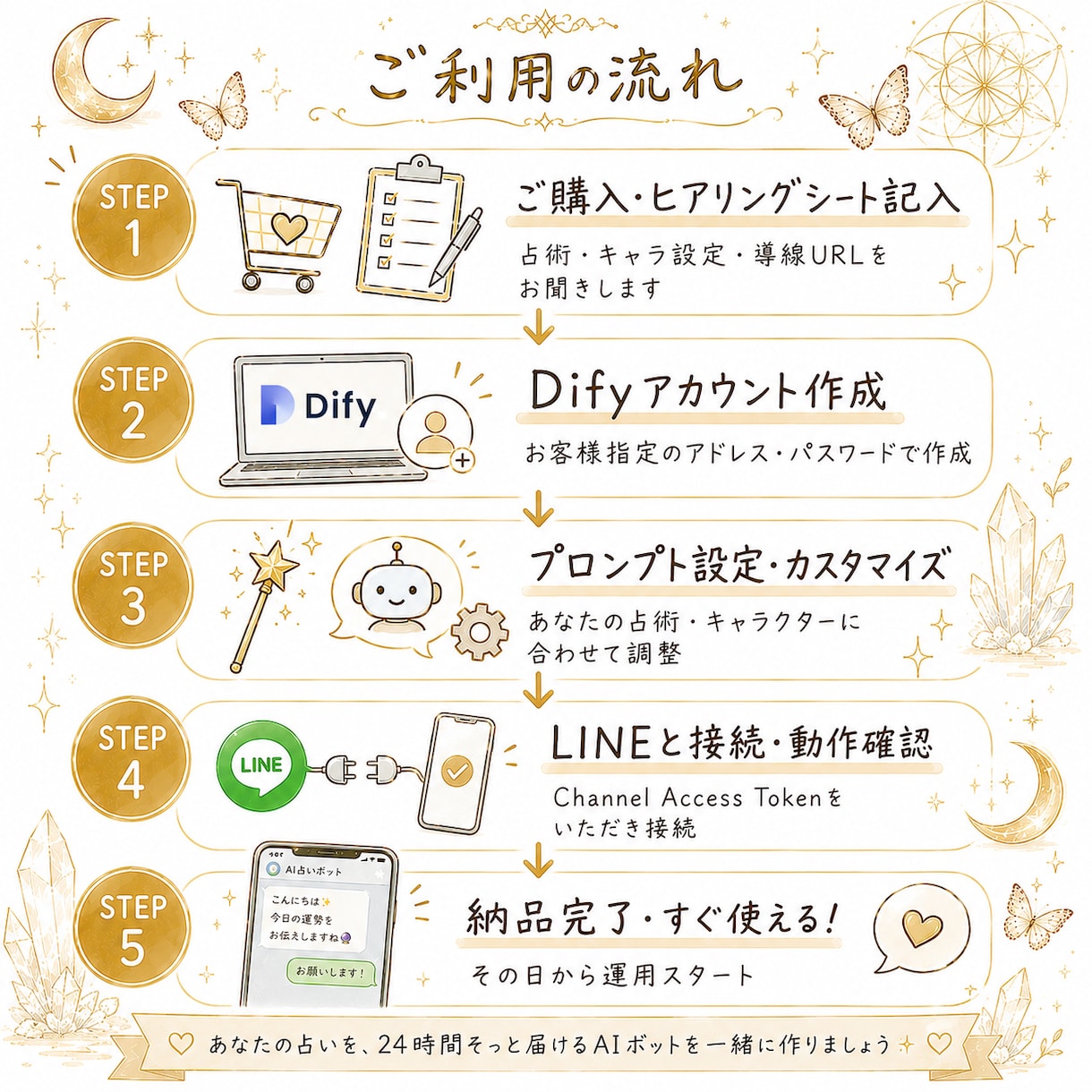 占い師用｜希望の占術でLINEボット構築します 星座・数秘・五行・九星・宿曜から選ぶ！すぐ使える鑑定BOT イメージ2