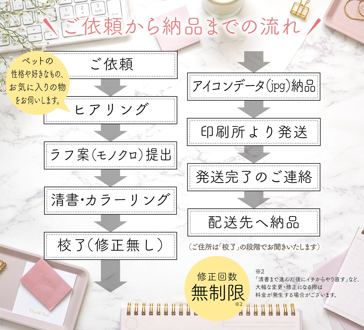 ペットの写真を可愛いロゴ風イラストにします SNSアイコンにオススメ！更にアクリルキーホルダーもお届け！ イメージ6