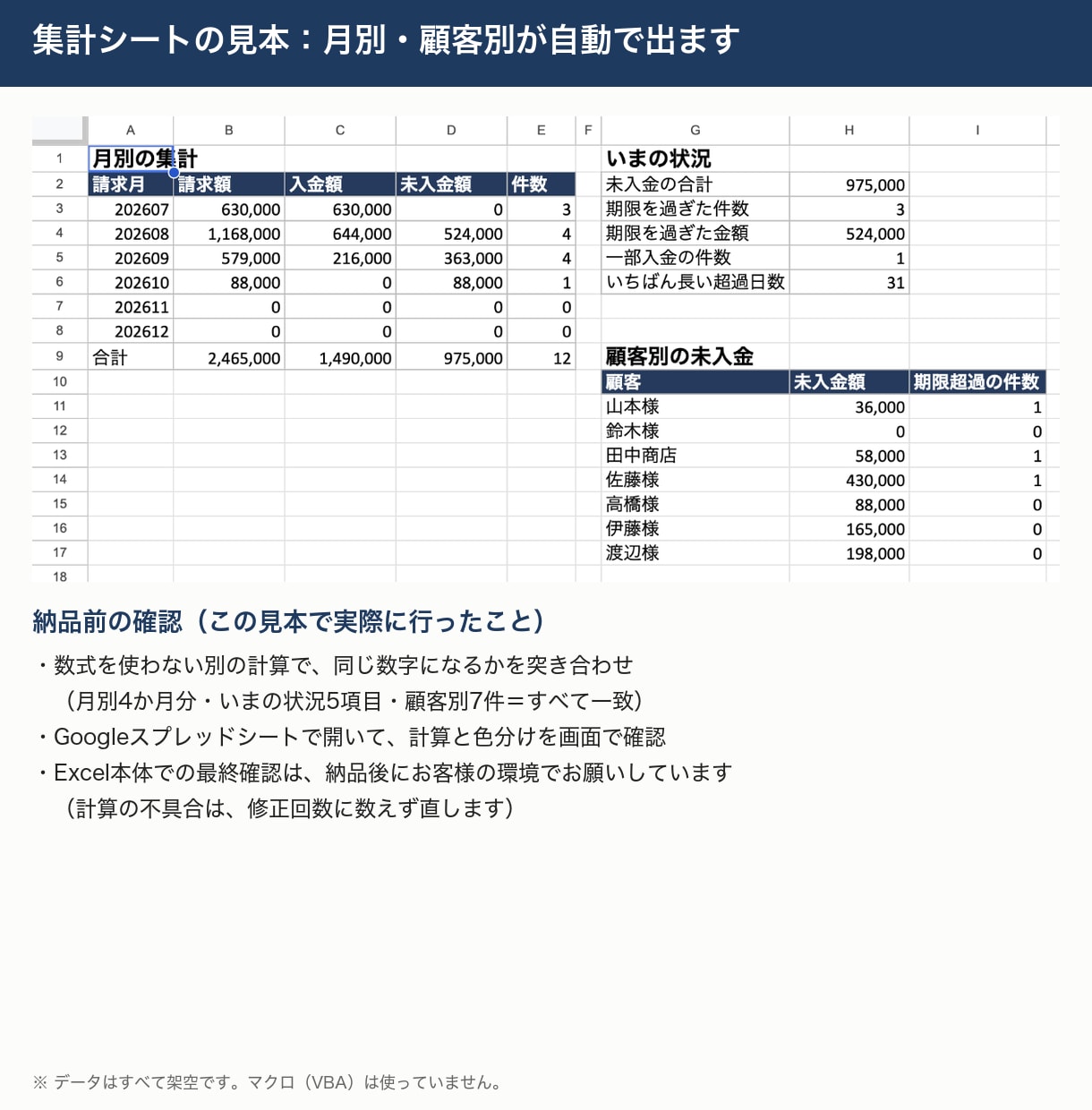 請求・入金のExcel管理表を自動計算に直します 表1枚から自動計算・色分け｜3日・修正1回｜見本つき イメージ3