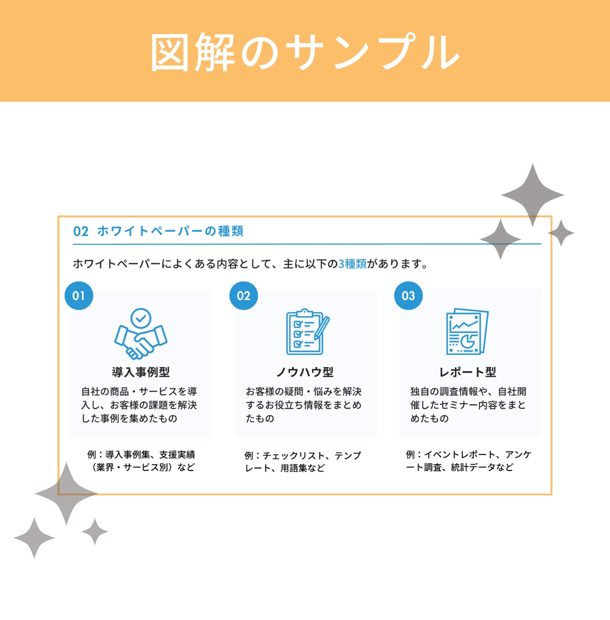 パッと目を引くSNS・ブログ図解を作ります 図解初心者さん大歓迎！あなたのアイデアを図解でわかりやすく！ イメージ7