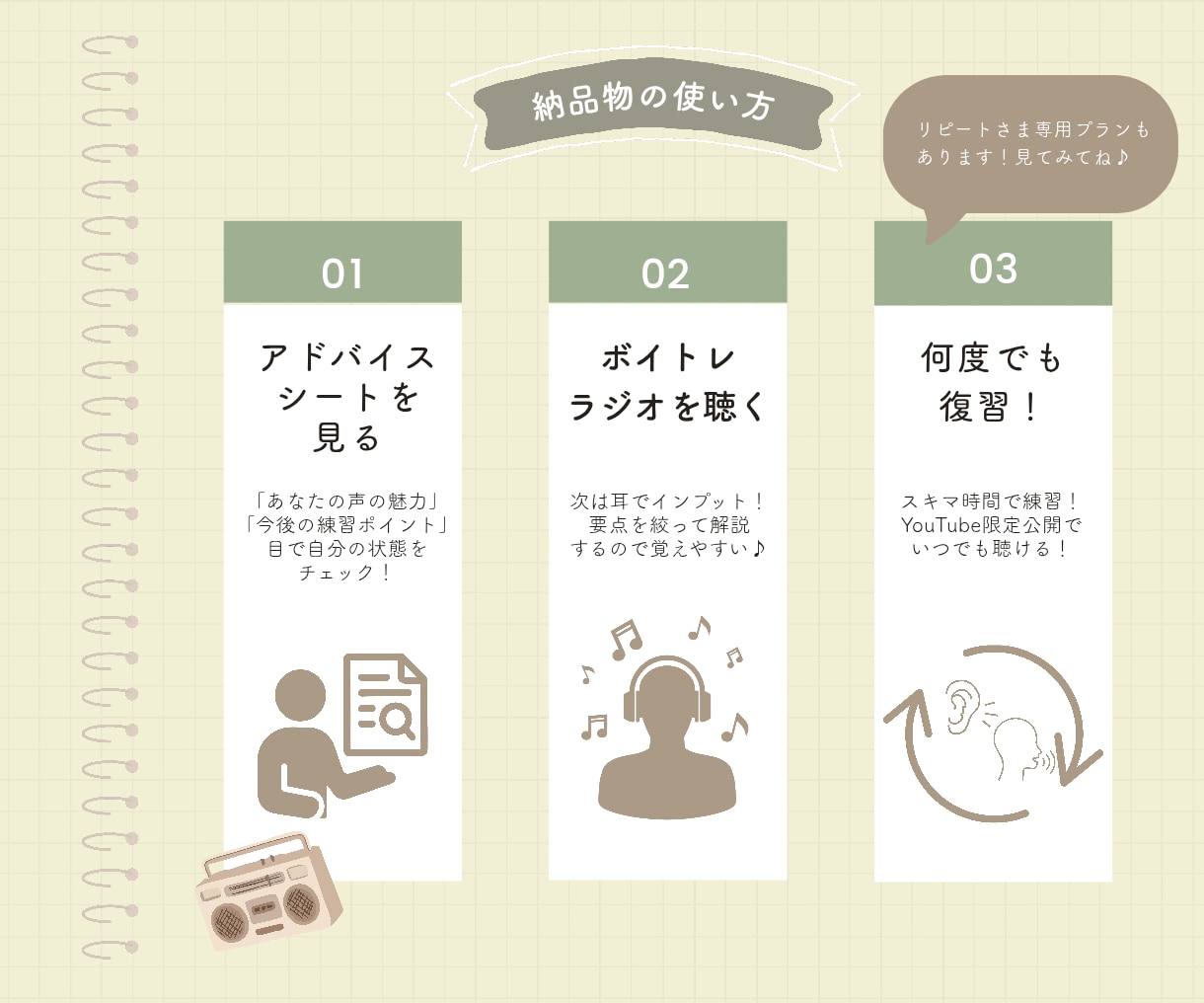 ラジトレ！⋯プロが貴方の耳と感性をラジオで鍛えます ラジオ型ボイトレ+評価シートをお届け！カラオケで心を射抜こう イメージ8