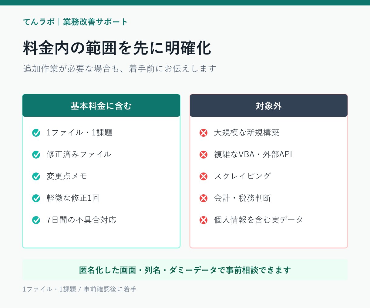 Excel・CSVの不具合を1件から修正します 数式エラー・重複・集計崩れを部分修正 イメージ3