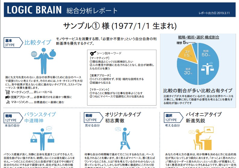 ISDロジックで思考、言動、行動を見える化します 自分のことをより客観的に分析したい人におすすめ！ イメージ1