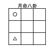 八卦推命 運勢鑑定 入門編（テキスト）を届けます 初心者でも簡単に姓名から性格鑑定できるようになります！ イメージ5