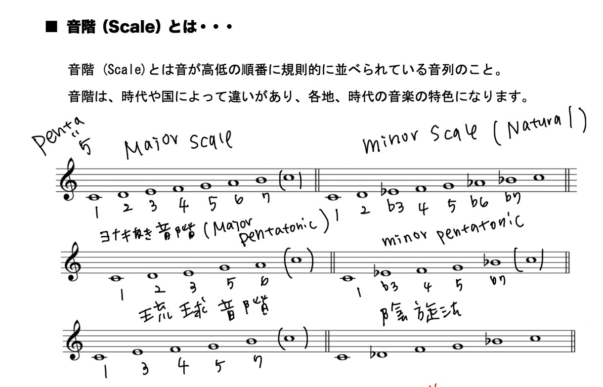 感覚派を卒業！音楽理論を基礎から教えます 現役プロが教えるジャズ理論。講師向けの指導アドバイスも可能。 イメージ4