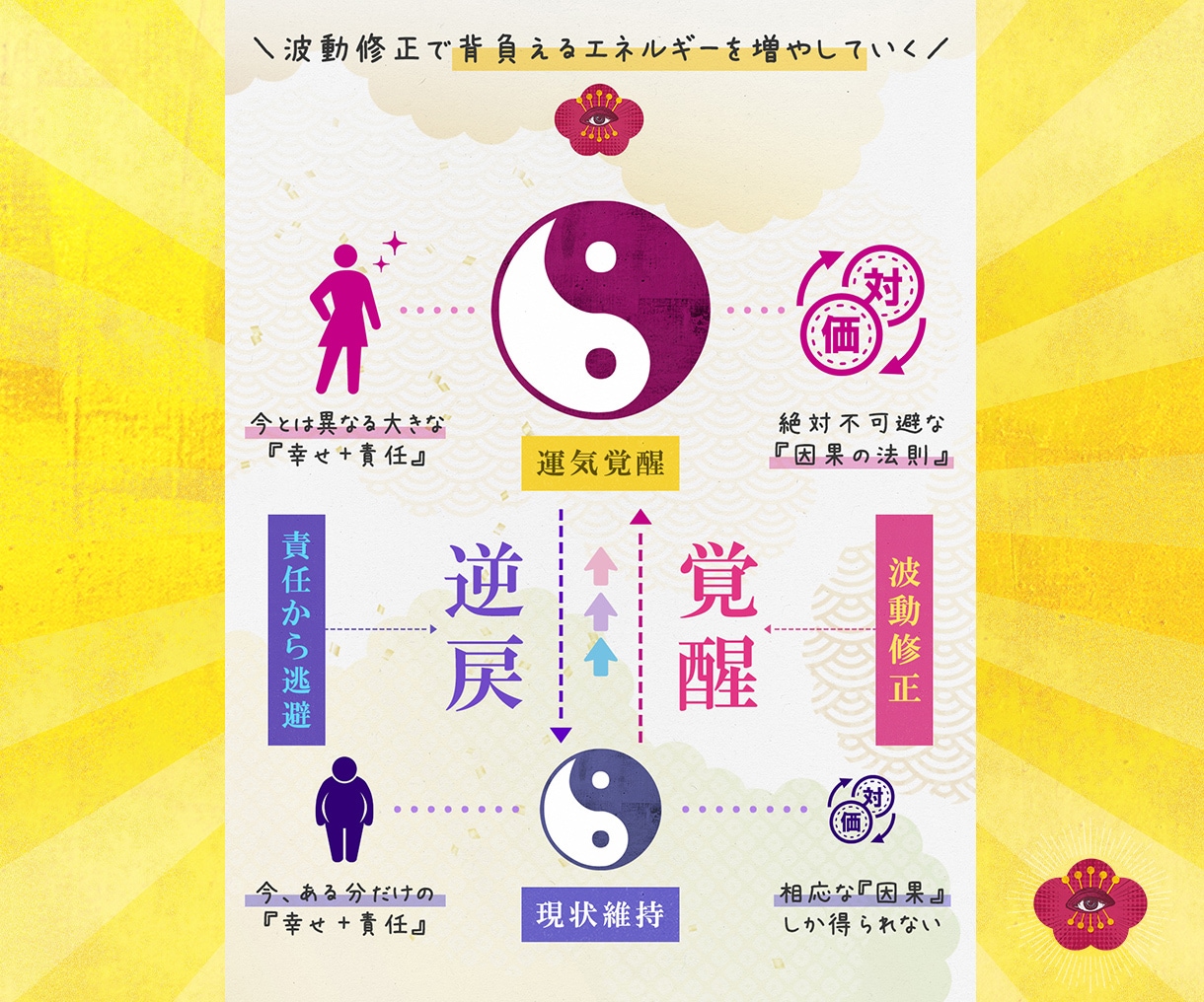 新規限定｜凶滅開運秘術｜仕事運気を覚醒アップします 【毎月5名様限定】願望実現・苦難脱却・仕事・恋愛・金運・転職 イメージ5