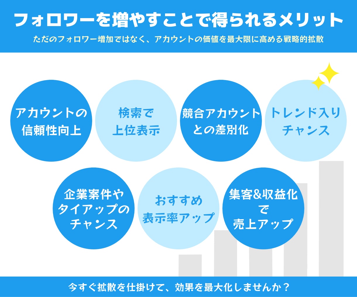 Xの海外フォロワーを拡散で1000人以上増やします X｜Twitter｜フォロワー｜海外｜拡散｜宣伝｜保証有 イメージ3