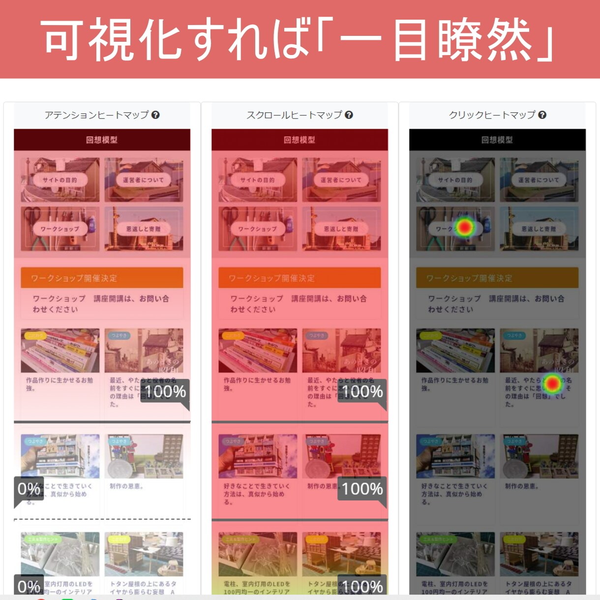 ホームページの見られている場所を可視化します どこまで見られている？どこがクリックされている？がわかります イメージ1