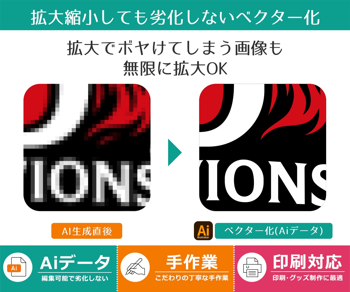 AI画像・ロゴを手作業で高精度なAiデータにします 生成AI・Canva・画像から｜印刷・看板・ステッカー対応 イメージ3