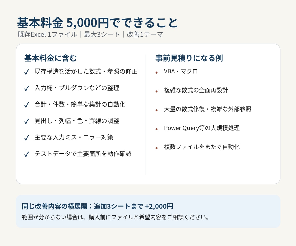 今あるExcelを使いやすく修正・改善します 数式・入力・集計・見た目・エラーまで確認して整えます イメージ2