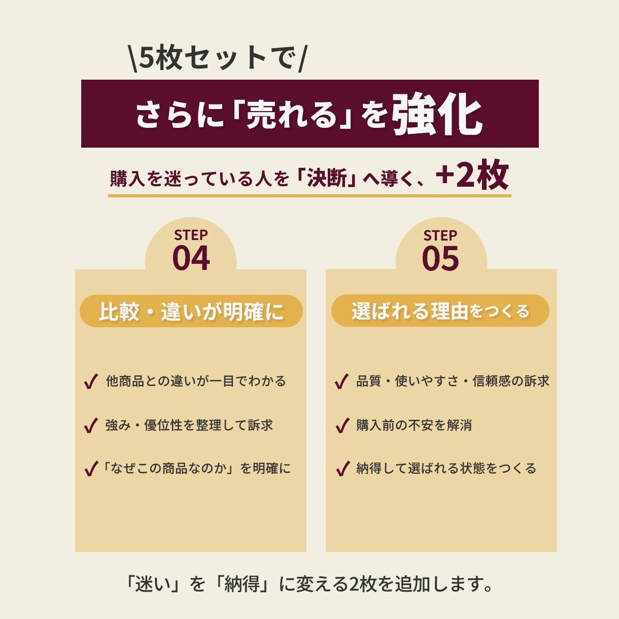 売れる構成でEC商品画像を3枚制作します 基本の“伝わる”構成で商品価値を整理 イメージ4