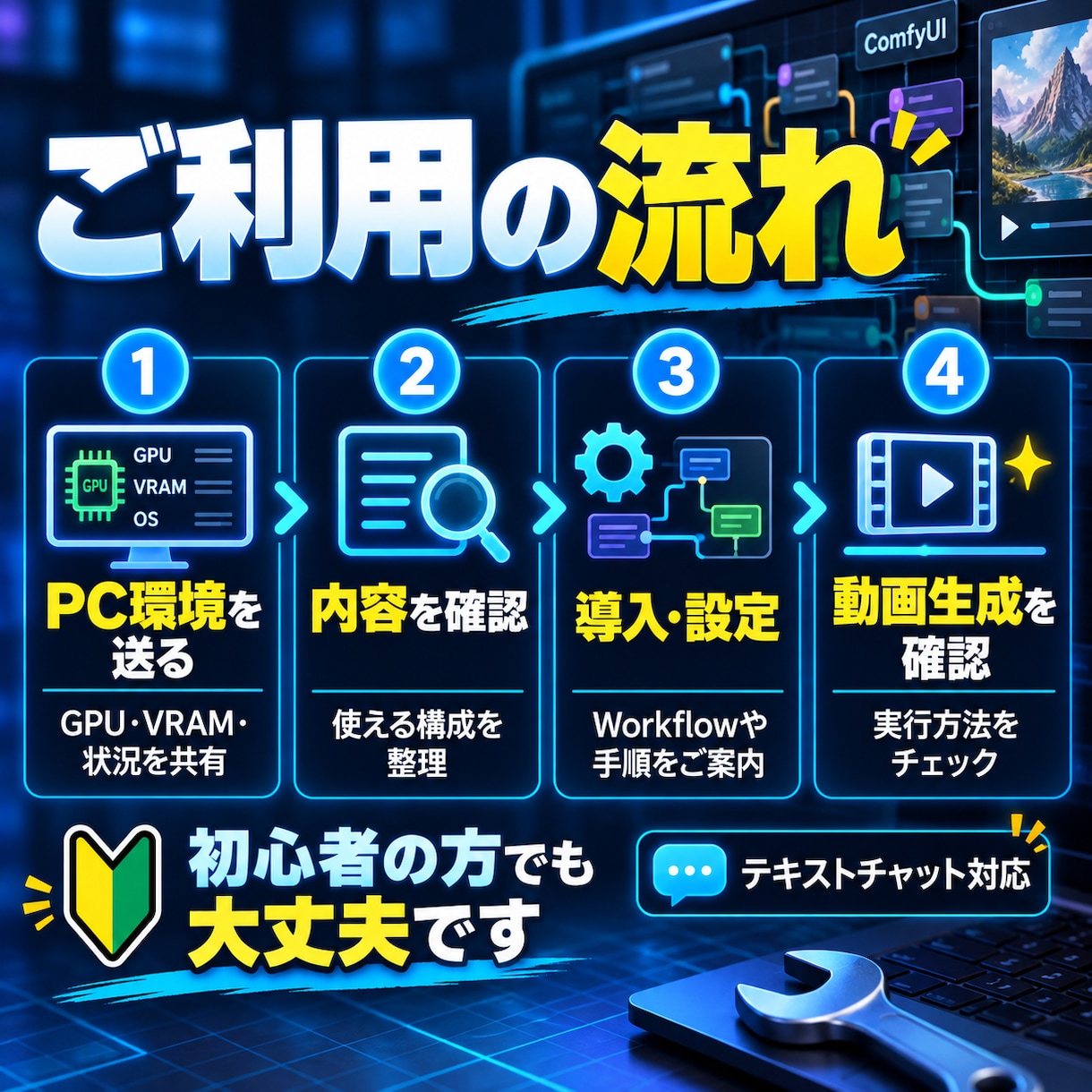 ComfyUIで動画生成を始められるようにします 画像1枚から動画生成まで初心者向けに支援 イメージ3