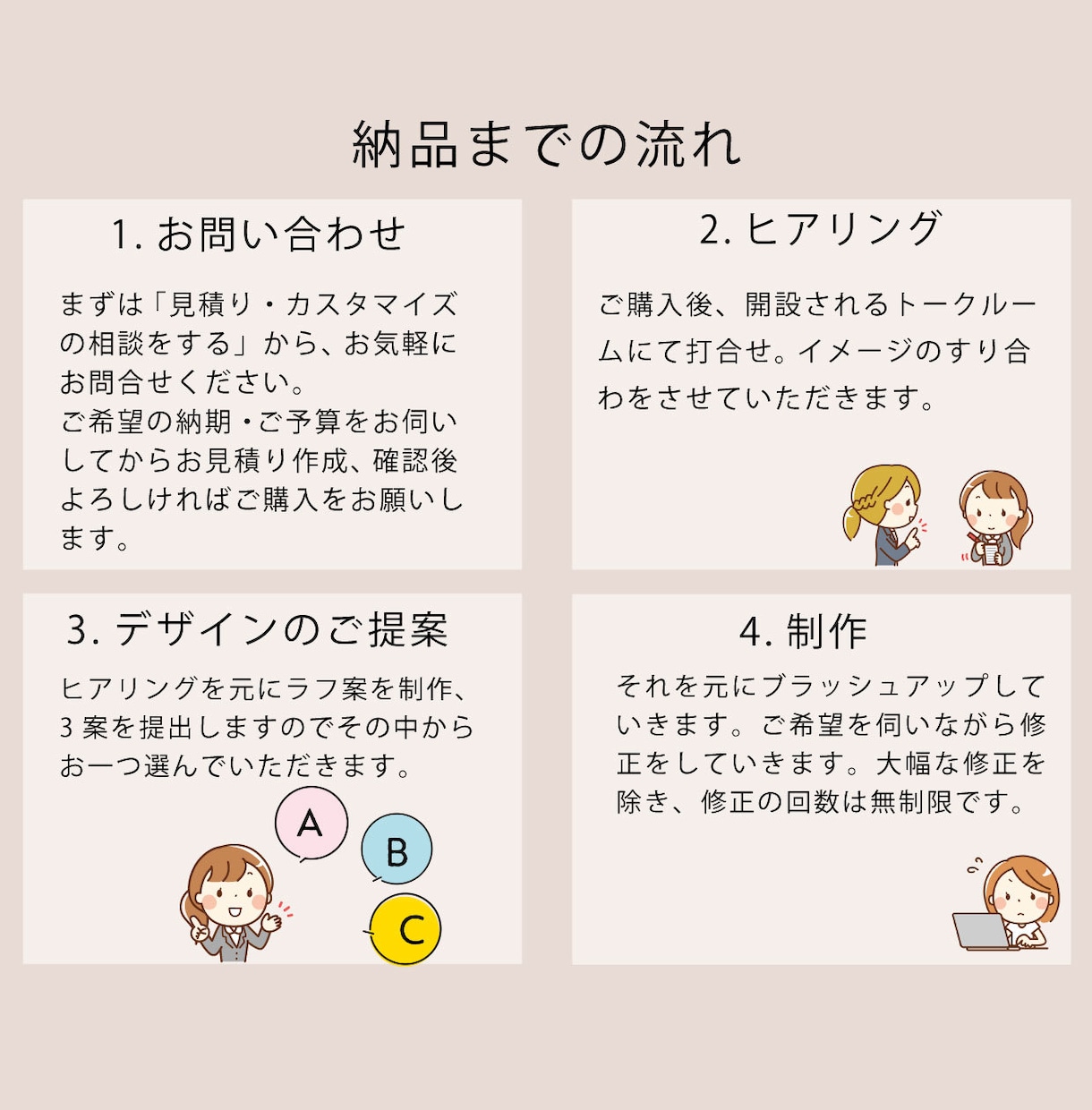 手頃な価格で質の高いロゴをお届けします 丁寧に想いをお聞きしてイメージを形にしていきます。 イメージ2