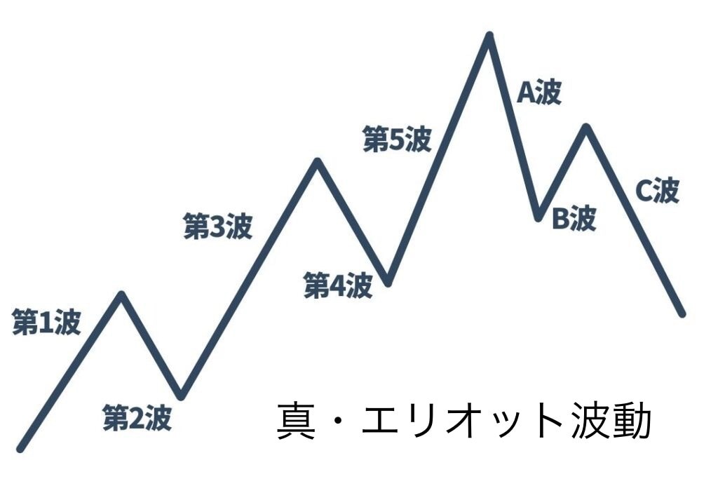 ゴスペラーズ 下手