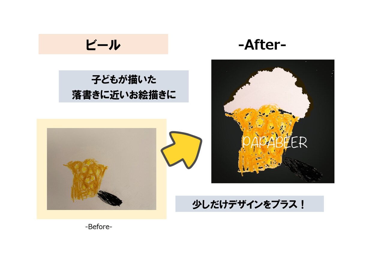 子供のお絵かきをリビングに飾れるアートに変えます 格安なのでお手柔らかによろしくお願いします イメージ4