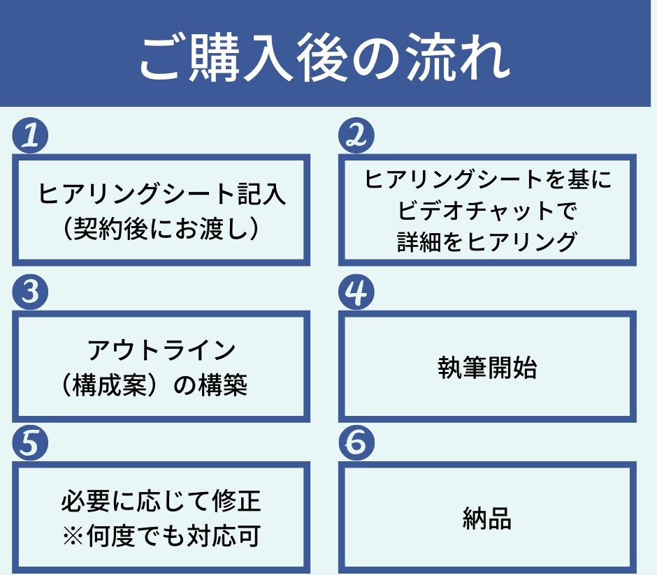 ドドドッ！新規客がなだれ込むFB広告を5案作ります 思わずクリックしたくなるテイストの異なるクリエイティブを作成 イメージ8