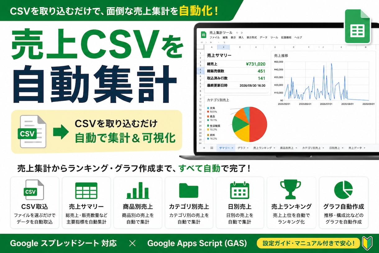 売上CSVをスプレッドシートで自動集計します CSV取込だけで売上・ランキング・グラフを自動集計 イメージ1