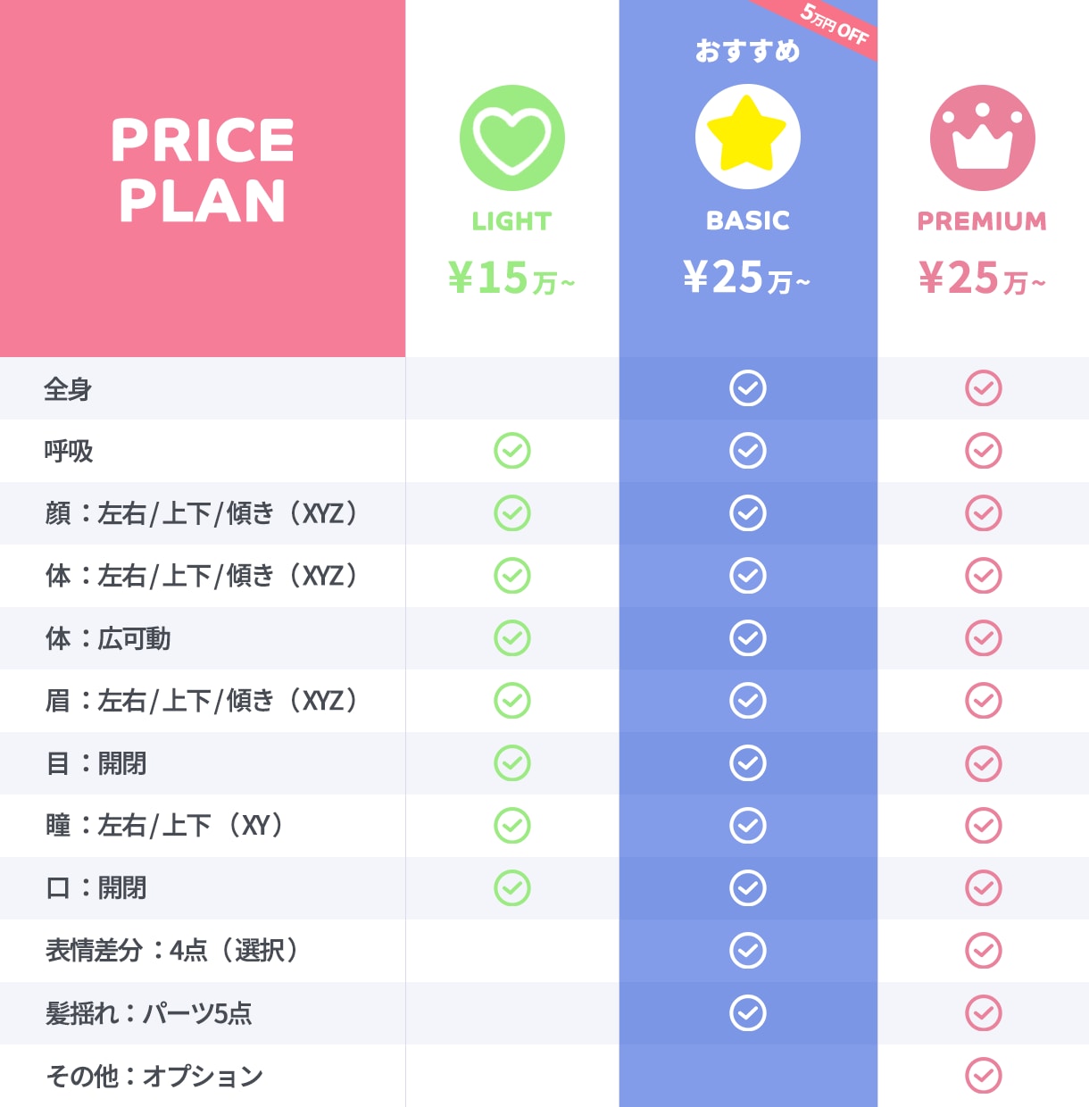 Live2DモデリングによるVtuber制作します プロ実績7年以上のLive2DモデリングによるVtuber イメージ2