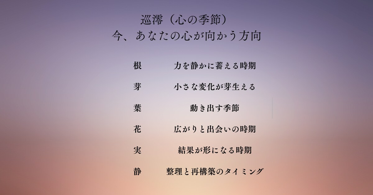 生年月日で読む紫澪命盤リーディングします 生年月日からあなたの本質と今の心を読み解きます。 イメージ4