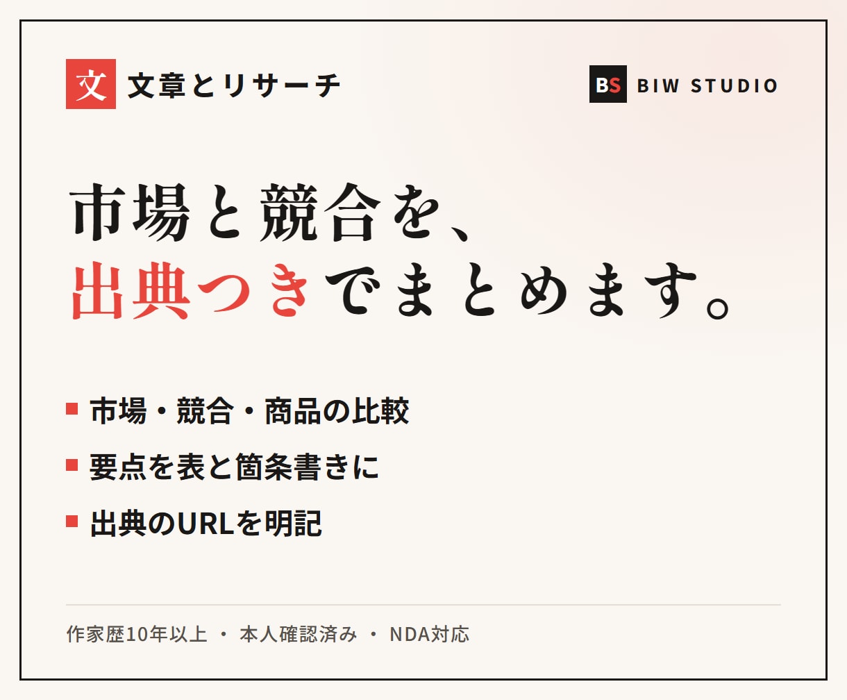文章とリサーチ｜市場・競合を出典つきで調べます 要点を表と箇条書きに整理し、判断に使える形でお渡しします イメージ1