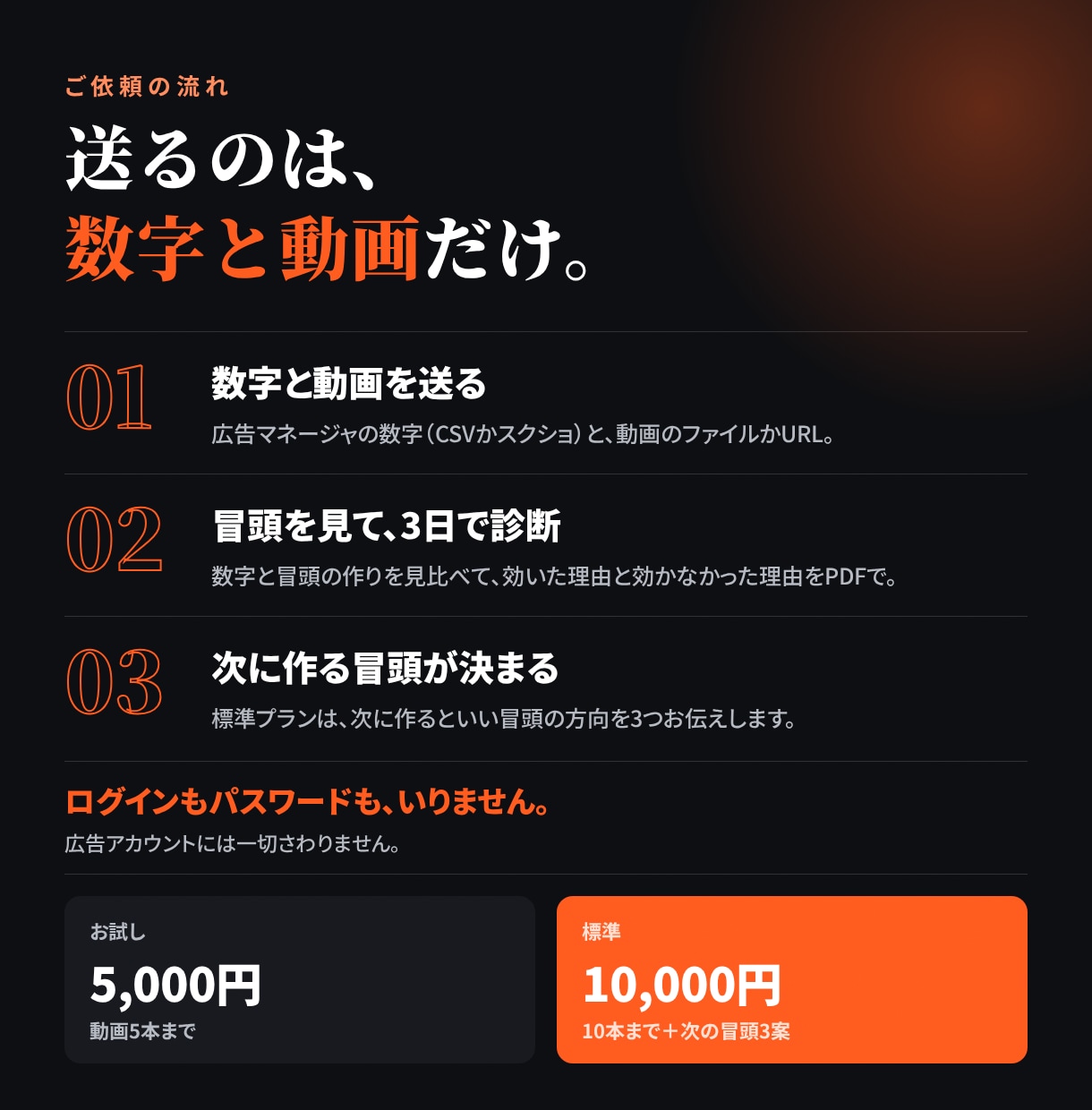 Meta広告の動画、どの冒頭が効いたか診断します 広告動画を作る側の目で、CPAが下がる冒頭を見つけます イメージ2