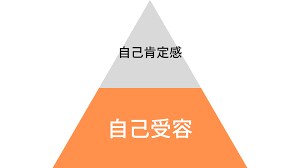 すぐ読める！真の自己受容するための方法伝授します 「変わりたいのに変われない」を卒業！自分は自分の最大の味方❥ イメージ5