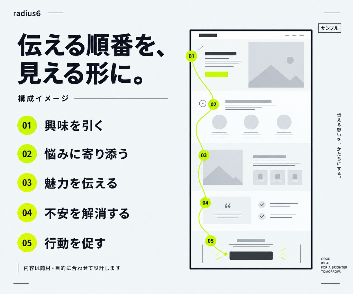 成約率を高めるLP構成案＋ワイヤーを作成します 売れるLPは構成が9割。設計だけプロに任せませんか？ イメージ3
