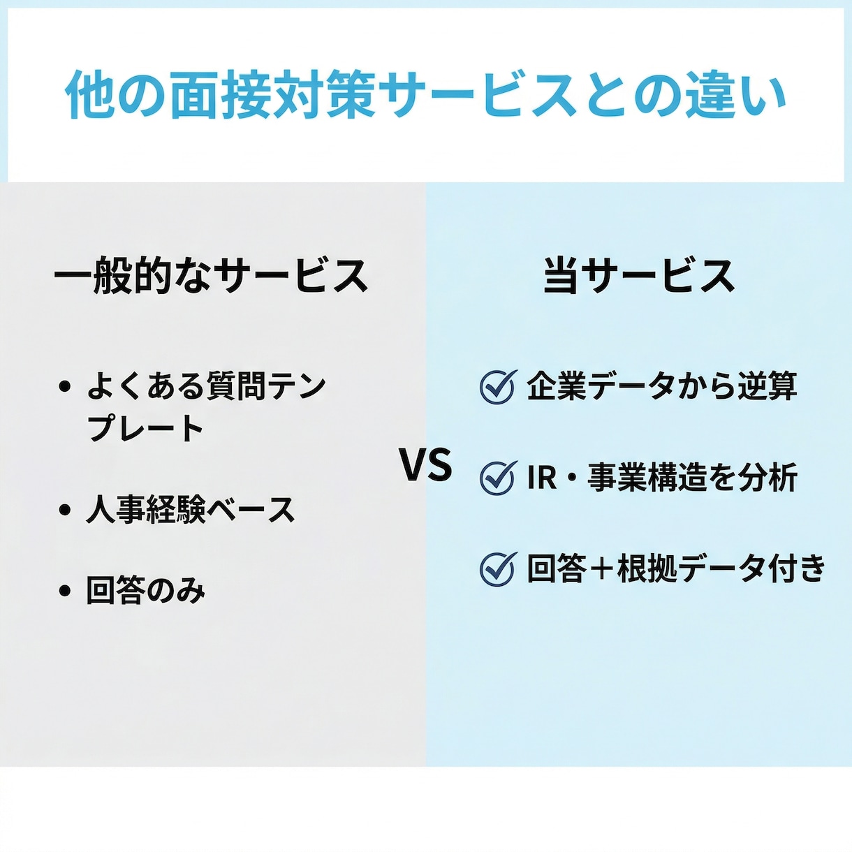 面接想定50問と全問の回答文を作成します 企業分析とご経歴から、声に出して練習できる回答文へ イメージ5