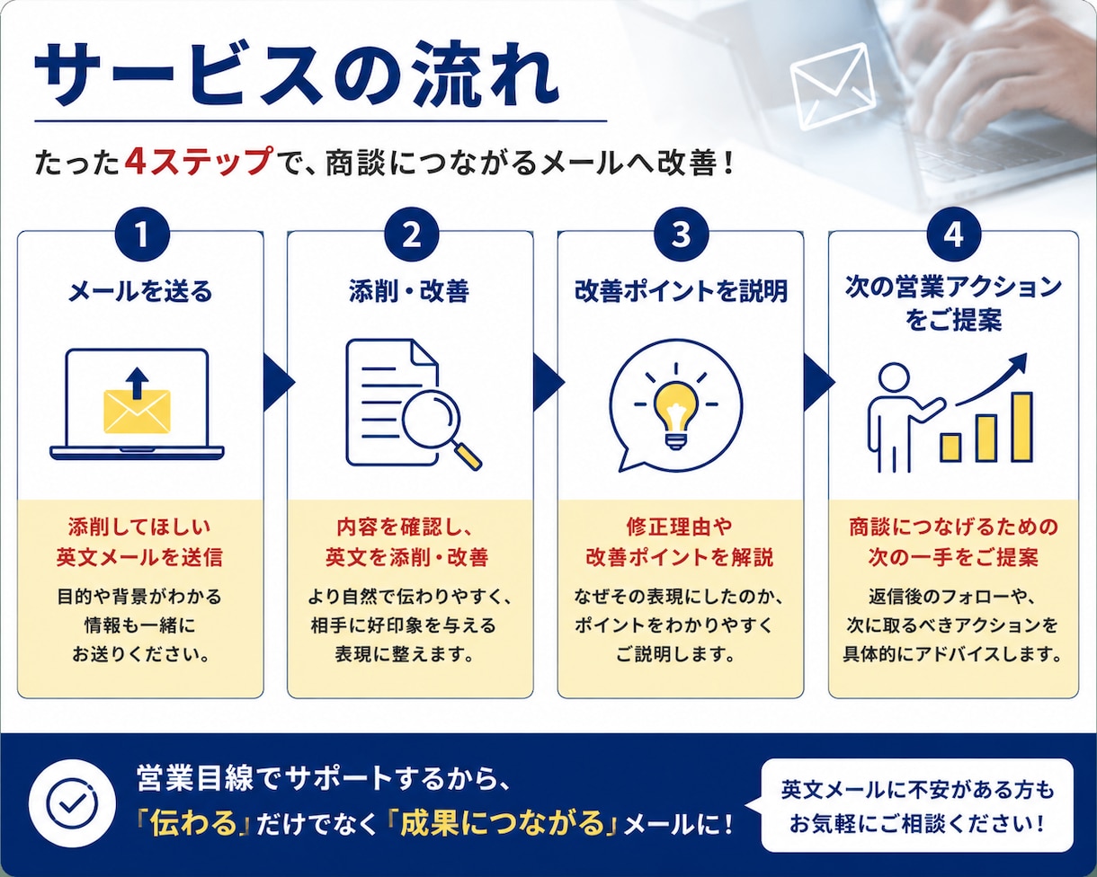 海外営業の英文メール添削します 実務経験をもとに次の一手までご提案します イメージ2