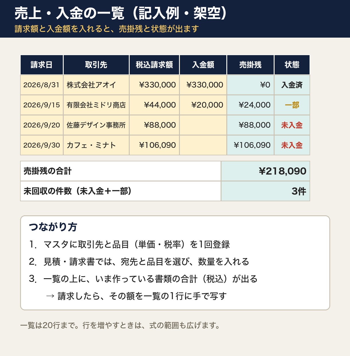 請求書エクセル｜見積と入金管理も1冊で提供します 既製テンプレ。インボイスの記載事項の欄つき イメージ3