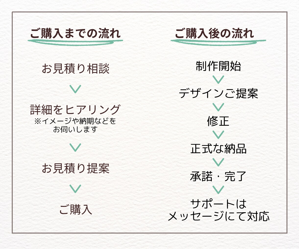 ママ・子ども女性向けヘッダー画像作ります 目に留まりやすいデザインをお客様に寄り添いながら制作します！ イメージ2
