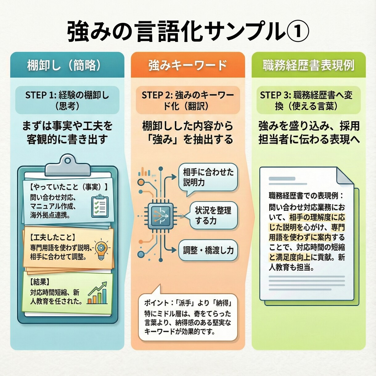40代以降向け｜履歴書・職務経歴をサポートします ◇書類の悩みを一緒に解決します。◇ イメージ6