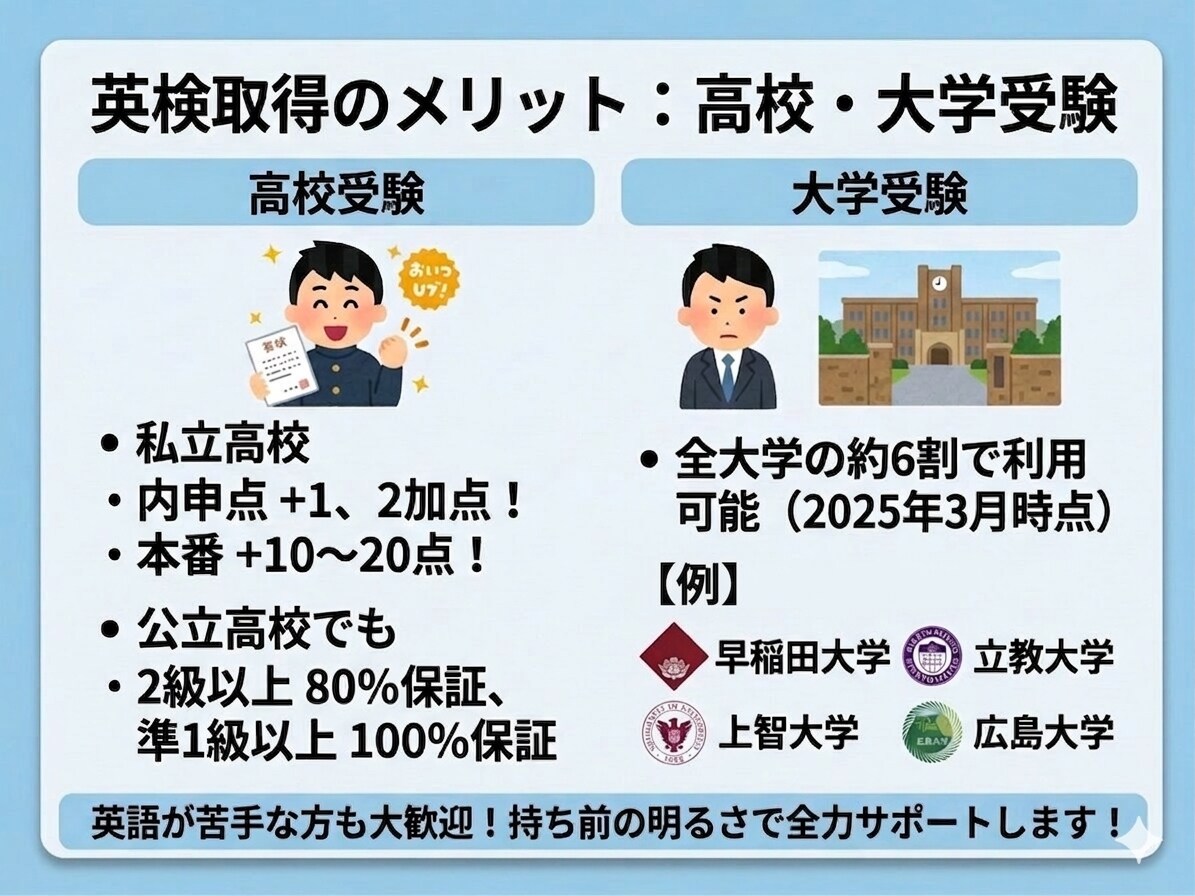 効率の極み！あなたを最短で英検合格させます 留学経験なしで英検一級に合格！最高の授業を提供します！ イメージ2