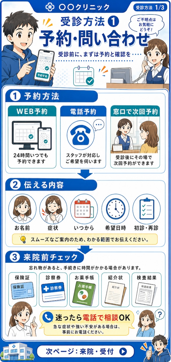 文章手順を見やすい説明インフォグラフィックにします 長い文章や分かりにくい説明を、見て理解しやすく整理します。 イメージ1
