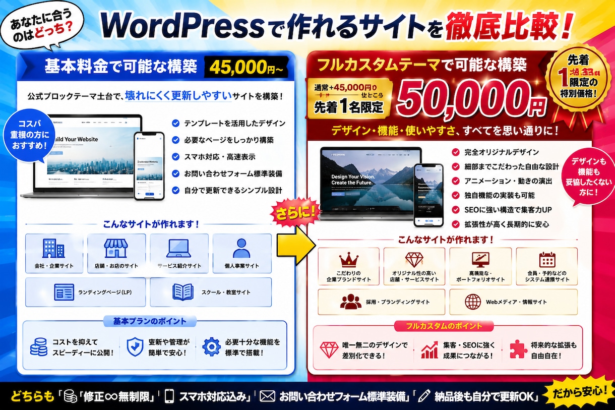 WordPress制作｜HPを作成します ゼロから構築も、既存サイトの引っ越しも。更新は自分で。 イメージ3