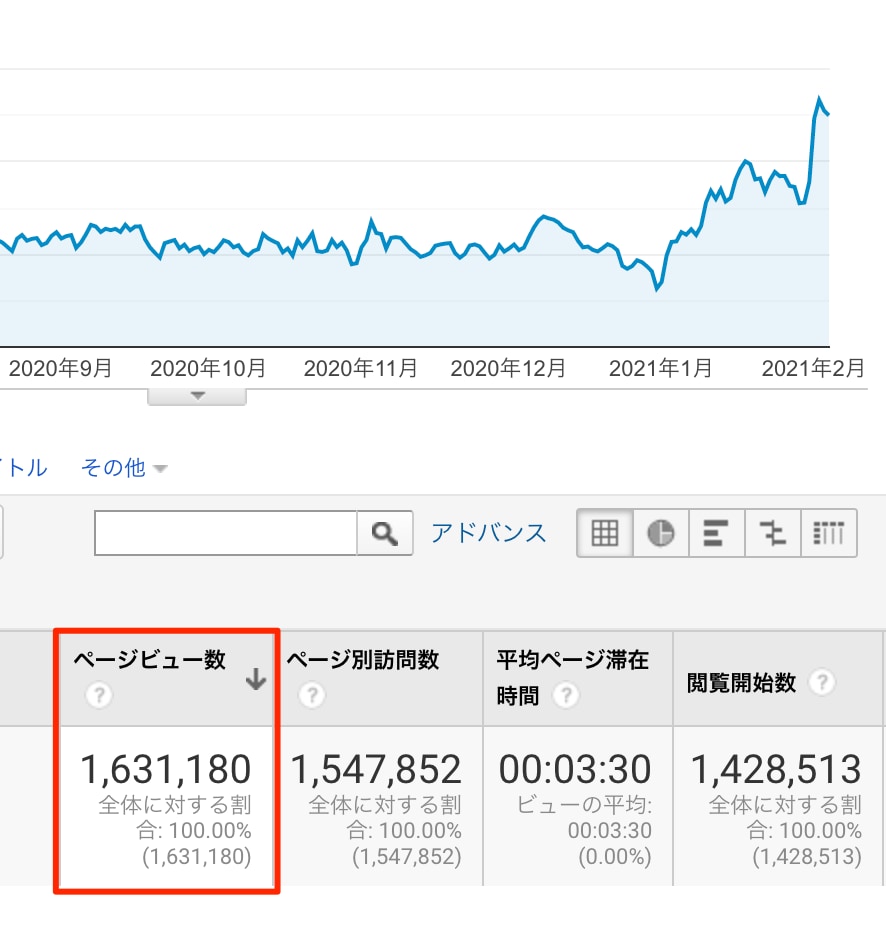 検索順位を上げるSEOの改善策を提案します ウェブマスターガイドラインに沿ってサイトを徹底的にチェック イメージ2